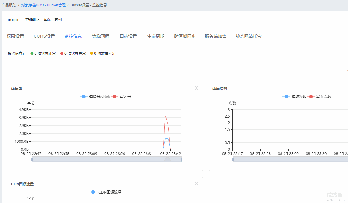 百度云存储BOS控制面板