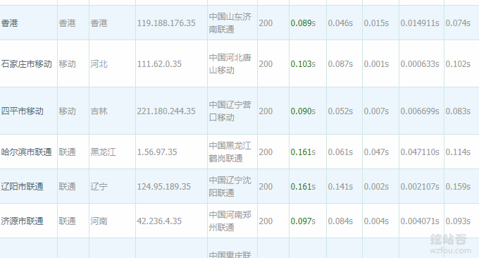 百度云CDN没有海外节点
