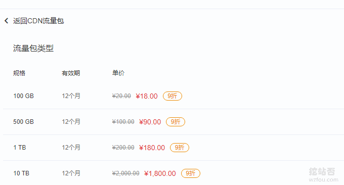 百度云CDN流量包
