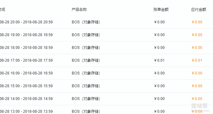 百度云CDN价格便宜