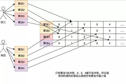 带你了解缓存进化史！——网友回复：都是干货啊