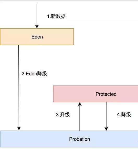 带你了解缓存进化史！——网友回复：都是干货啊