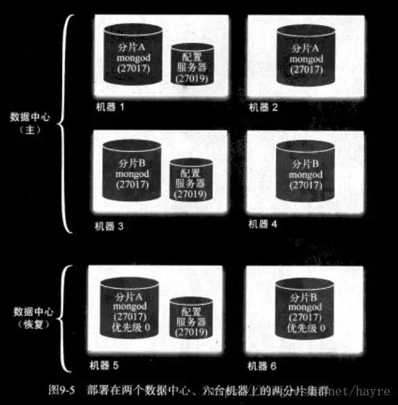 MongoDB是什么，怎么用？看完你就知道了