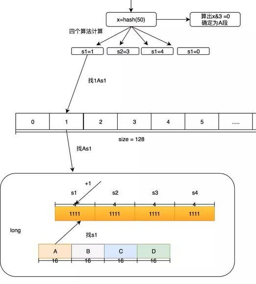 带你了解缓存进化史！——网友回复：都是干货啊