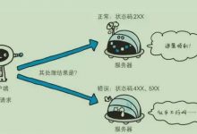 网站状态码的解释-夜河资源网