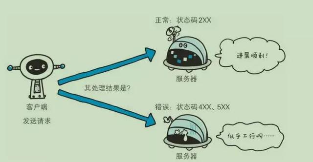 大家快来看看404的兄弟姐妹