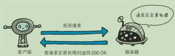 大家快来看看404的兄弟姐妹