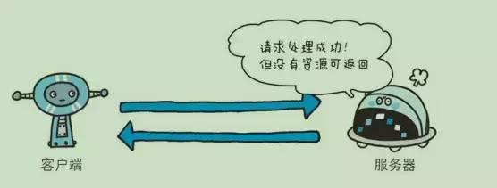 大家快来看看404的兄弟姐妹