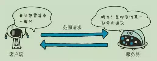大家快来看看404的兄弟姐妹