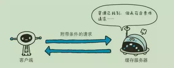 大家快来看看404的兄弟姐妹
