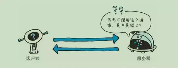 大家快来看看404的兄弟姐妹