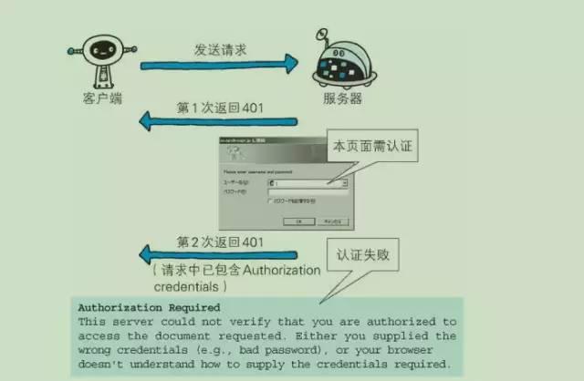 大家快来看看404的兄弟姐妹