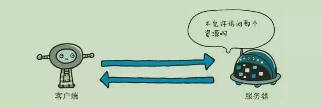 大家快来看看404的兄弟姐妹