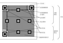 科普时间-二维码会使用完吗?-夜河资源网