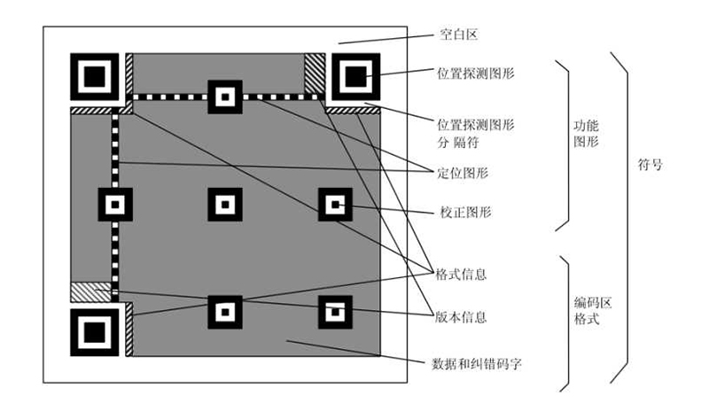 二维码会使用完么? https://img.debuginn.cn/wp-content/uploads/2019/11/debuginn-qrcode.jpeg
