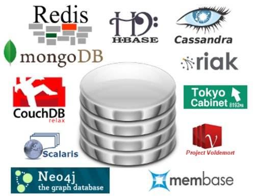 MongoDB是什么，怎么用？看完你就知道了