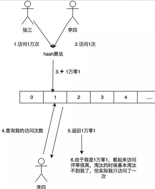 带你了解缓存进化史！——网友回复：都是干货啊