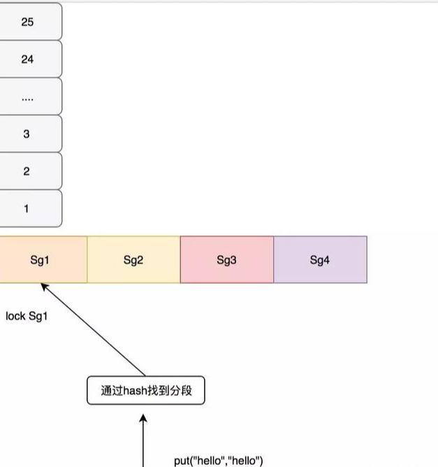 带你了解缓存进化史！——网友回复：都是干货啊