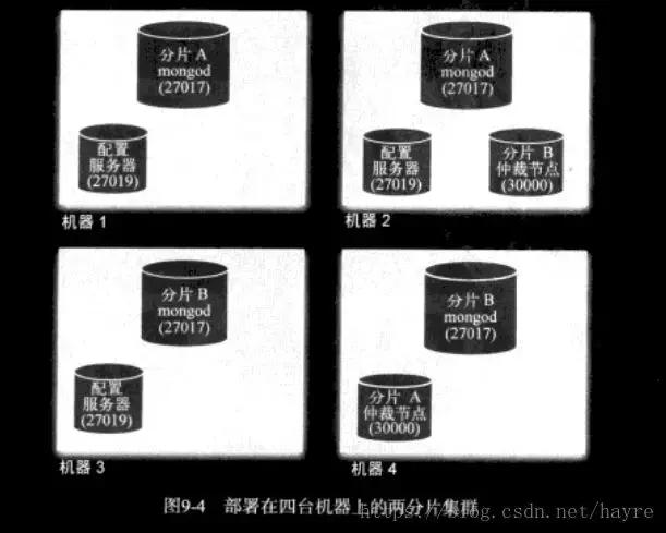 MongoDB是什么，怎么用？看完你就知道了