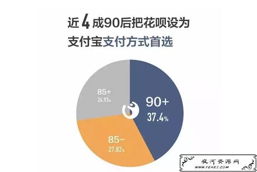 我劝所有关注西城知道的同学都能关掉花呗。