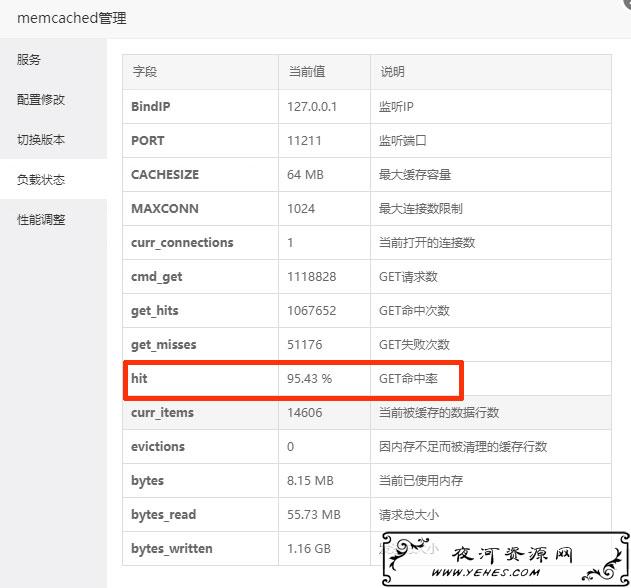 宝塔面板启memcached加速wordpress网站访问速度——墨涩网