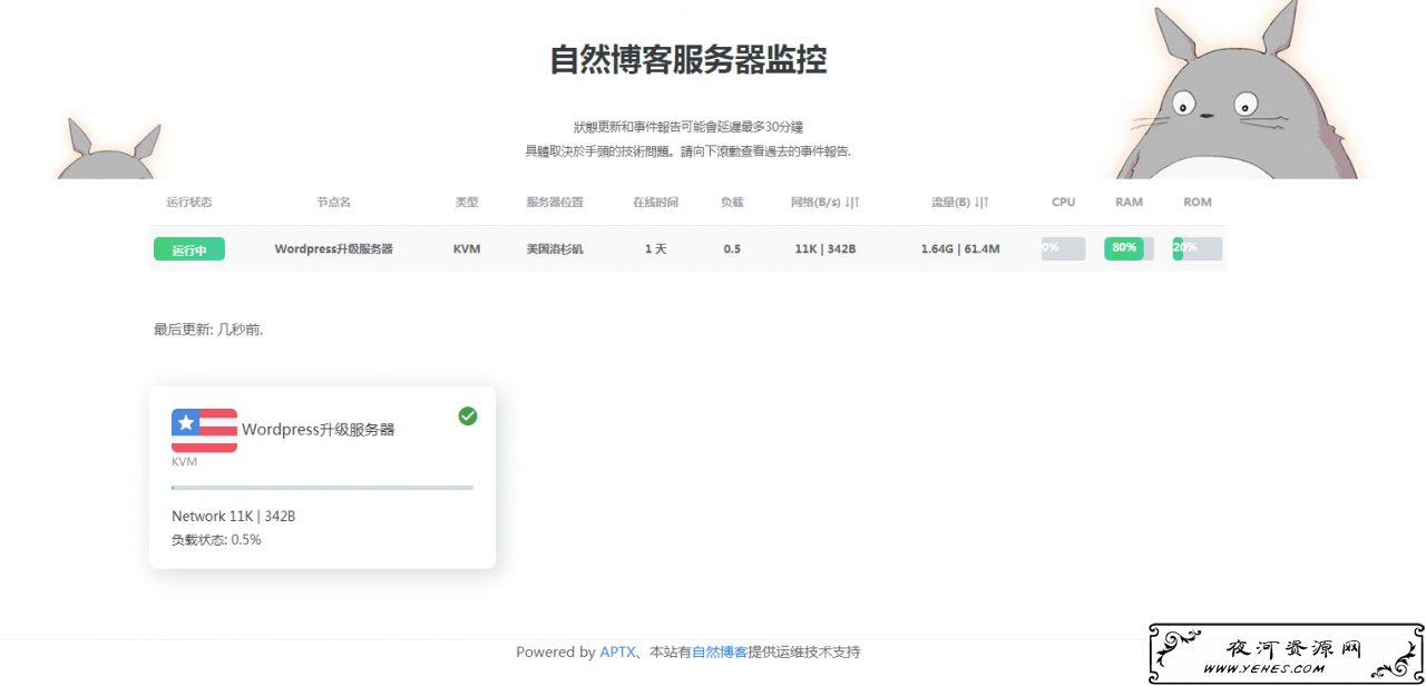 使用ServerStatus-Hotaru创建中文服务器云监控/云探针