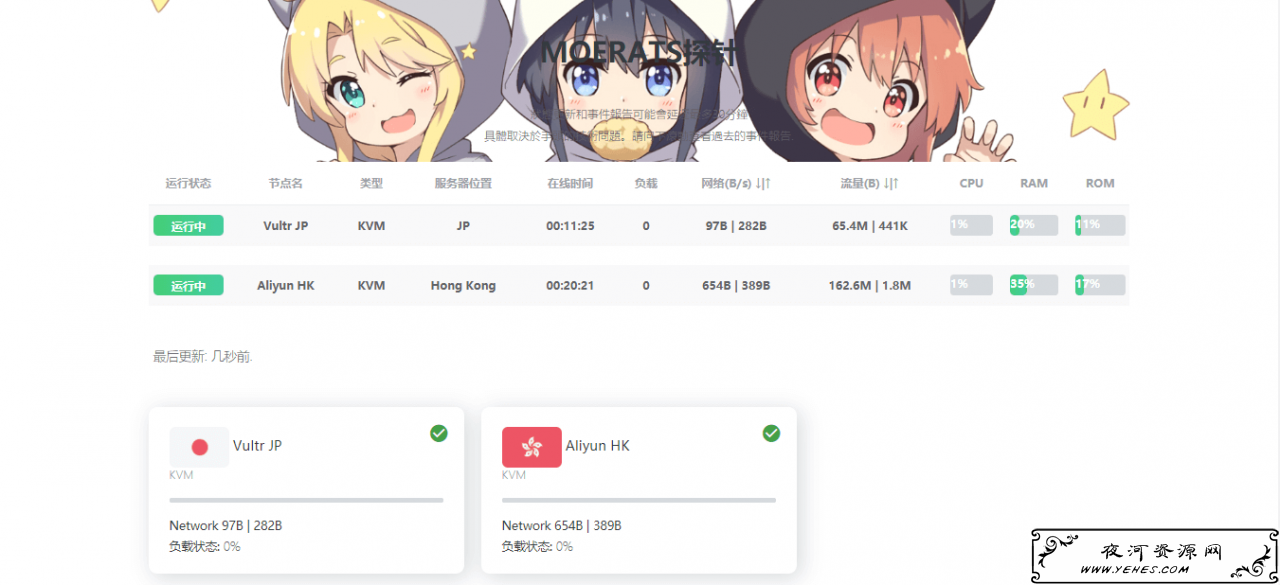 使用ServerStatus-Hotaru创建中文服务器云监控/云探针