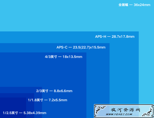 手机与卡片机、微单照片对比