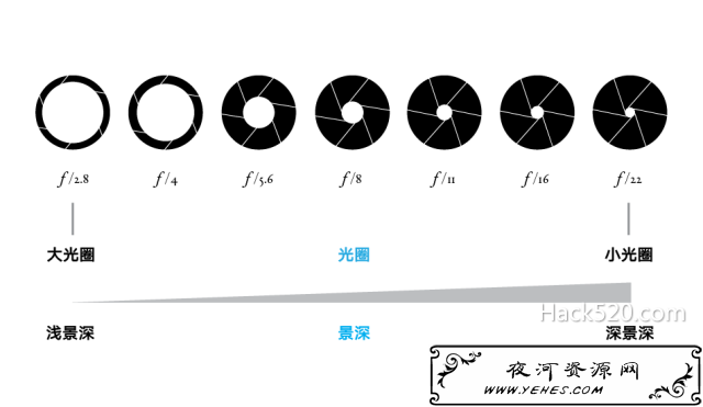 手机与卡片机、微单照片对比
