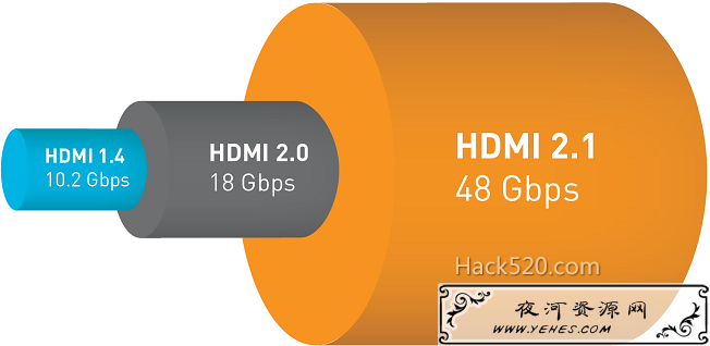 HDMI 2.1