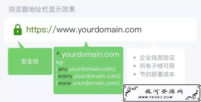 全面了解HTTP和HTTPS（开发人员必备）