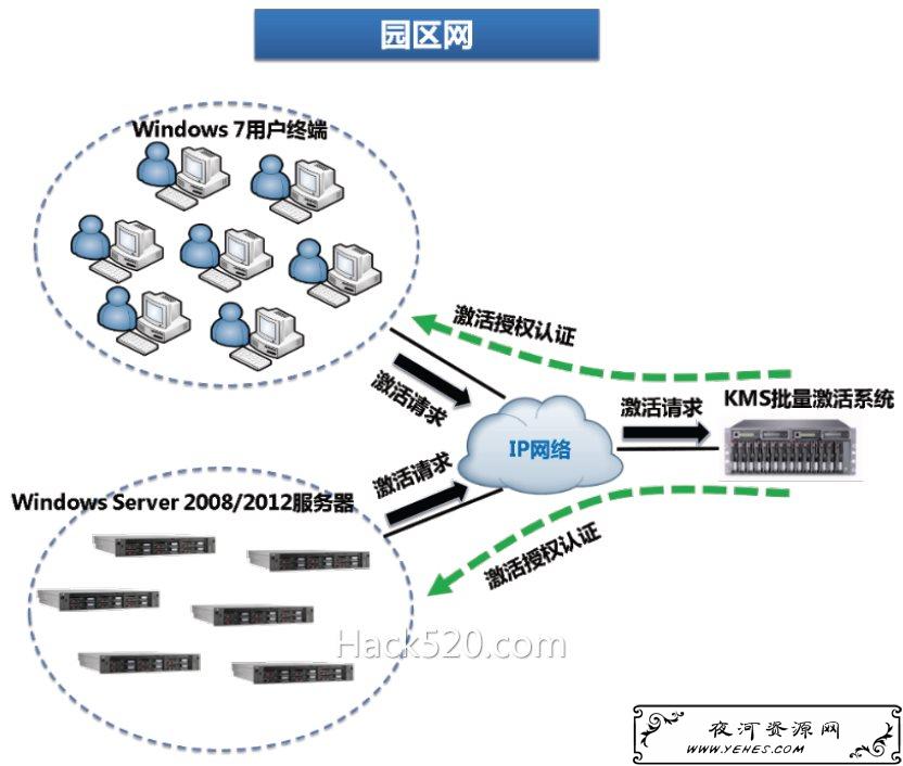KMS 批量激活