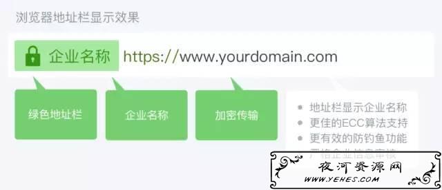 全面了解HTTP和HTTPS（开发人员必备）