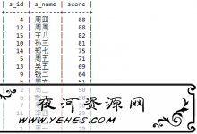 mysql计算用户排名-夜河资源网