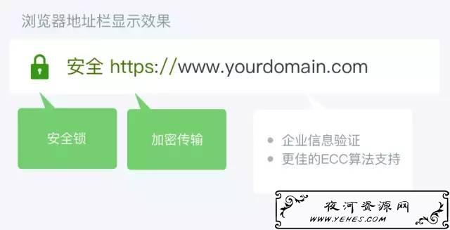 全面了解HTTP和HTTPS（开发人员必备）