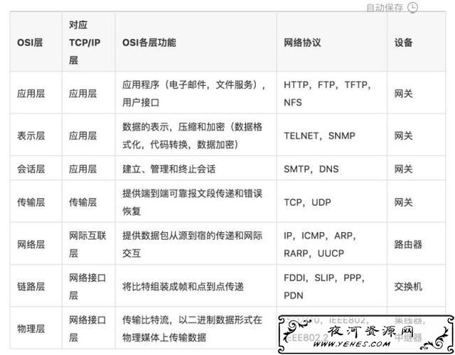 全面了解HTTP和HTTPS（开发人员必备）