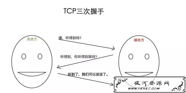 全面了解HTTP和HTTPS（开发人员必备）