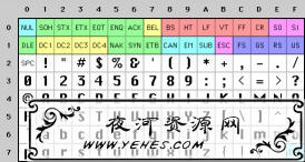 ASCII table