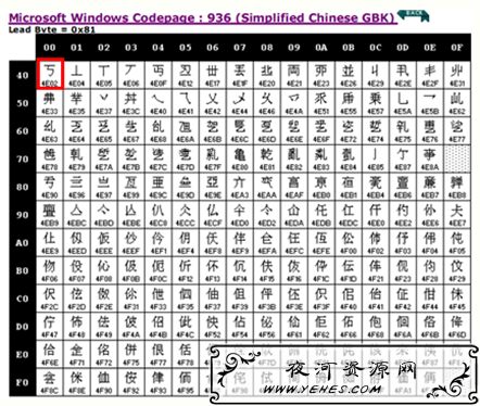 936代码页2