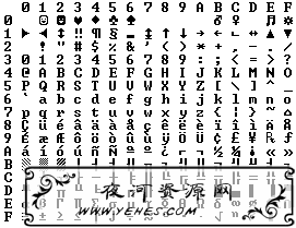 IBM-PC OEM字符集