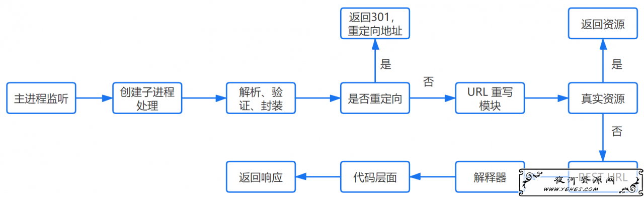 在浏览器输入URL 回车之后发生了什么（超详细版） 建站小技巧 第5张