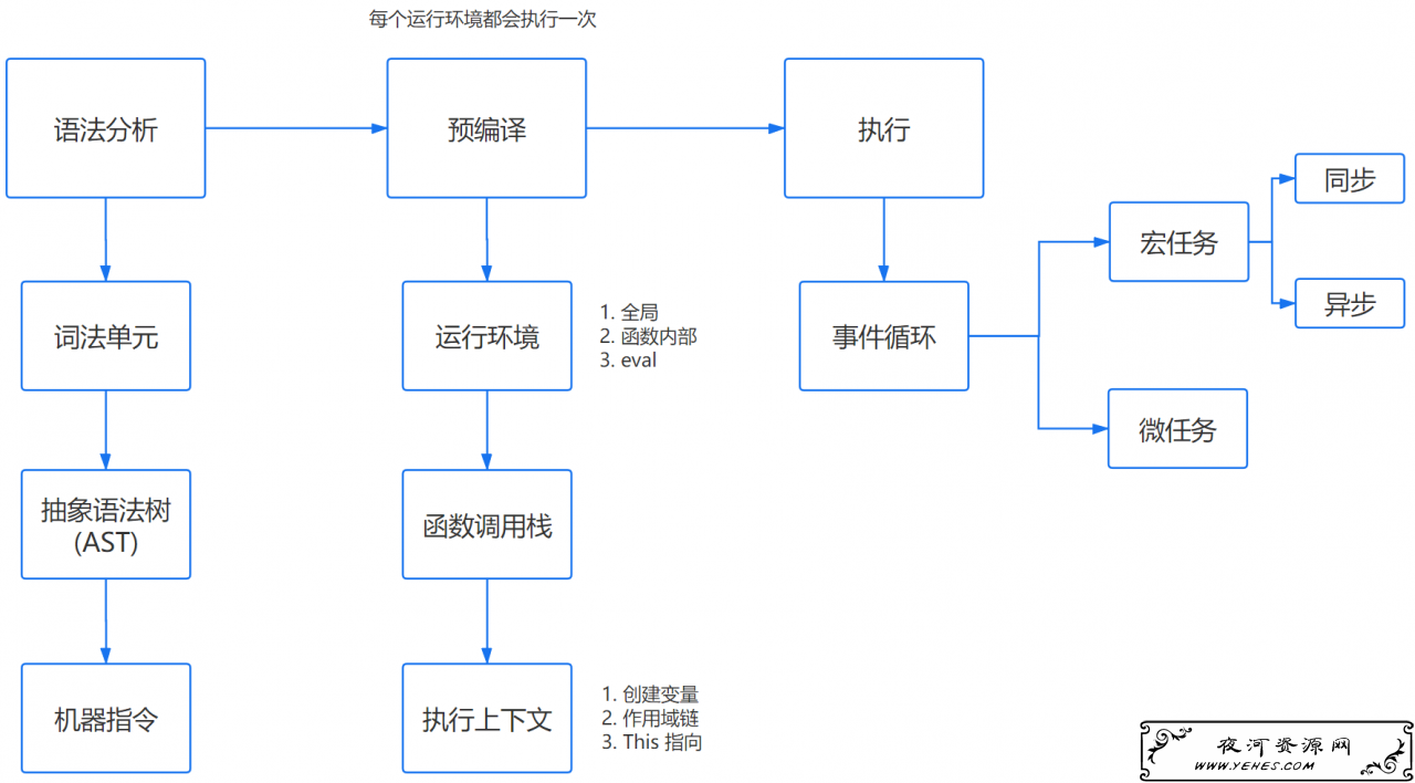 在浏览器输入URL 回车之后发生了什么（超详细版） 建站小技巧 第9张