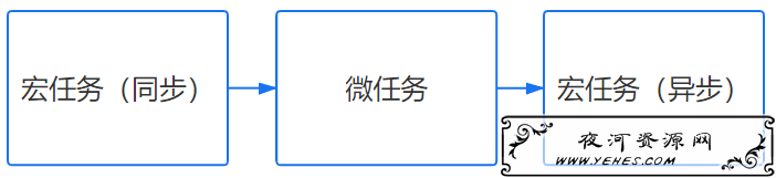 在浏览器输入URL 回车之后发生了什么（超详细版） 建站小技巧 第10张