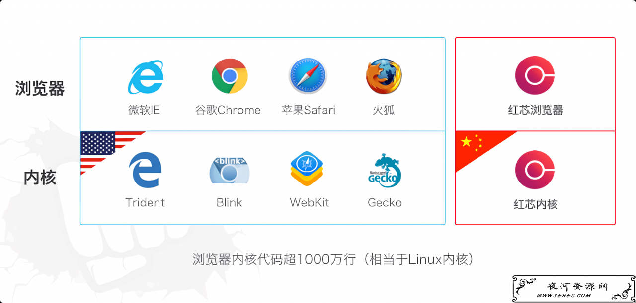 在浏览器输入URL 回车之后发生了什么（超详细版） 建站小技巧 第6张