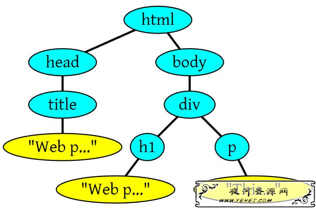在浏览器输入URL 回车之后发生了什么（超详细版） 建站小技巧 第8张