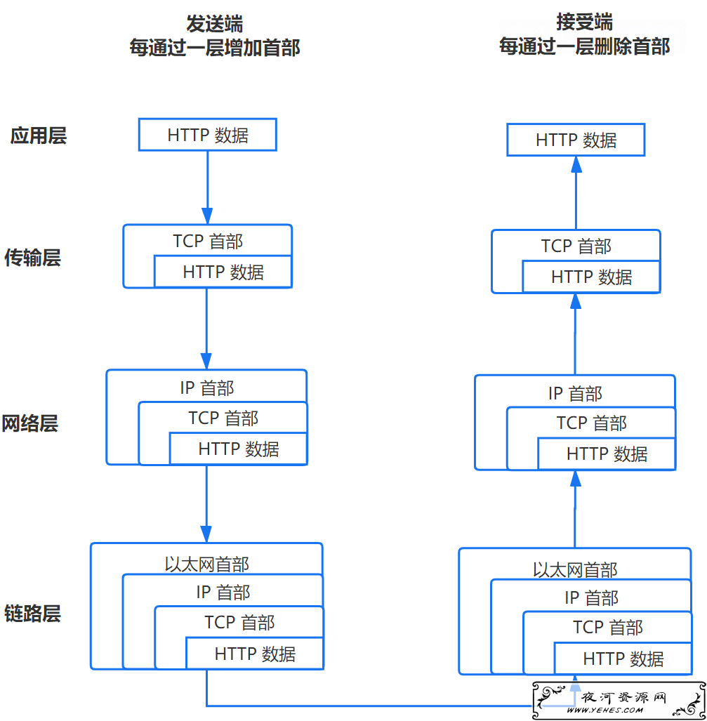 在浏览器输入URL 回车之后发生了什么（超详细版） 建站小技巧 第4张