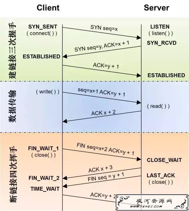 全面了解HTTP和HTTPS（开发人员必备）