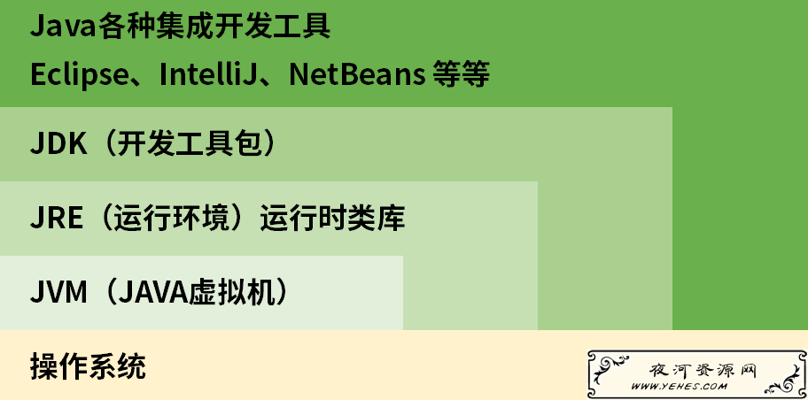 在 RHEL8/CentOS8 上安装 OpenJDK/Oracle JDK 1.8、11-米饭粑