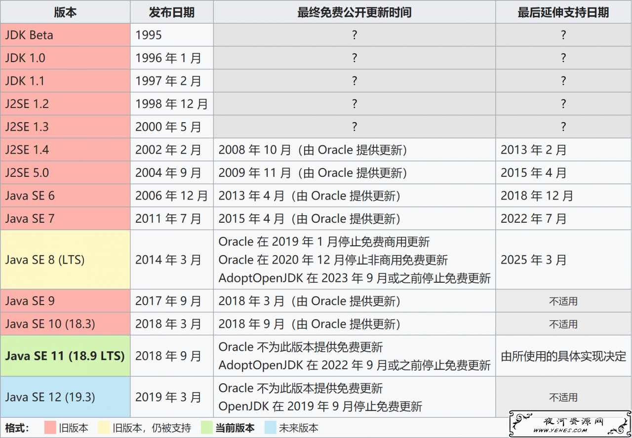 在 RHEL8/CentOS8 上安装 OpenJDK/Oracle JDK 1.8、11-米饭粑