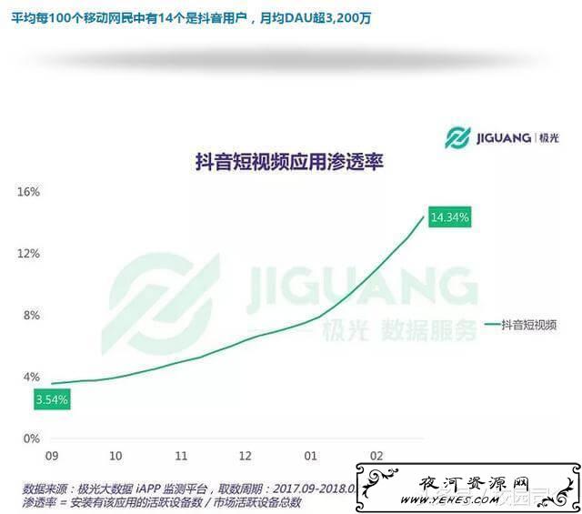 年轻人，我为什么劝你卸载抖音